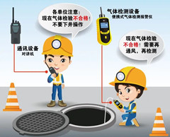 凤冈有限空间安全作业操作规程